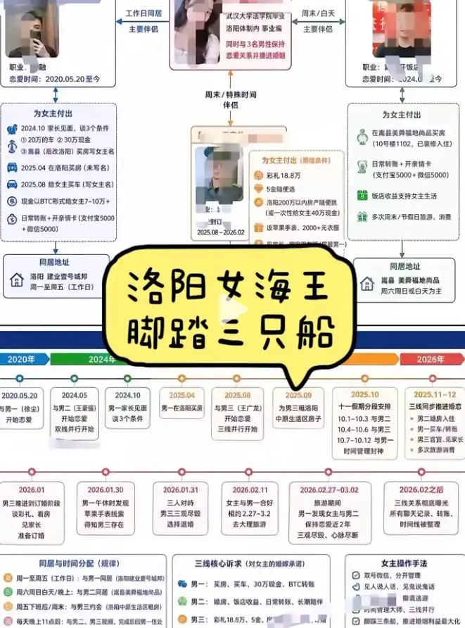 深度还原一女三男事件完整始末